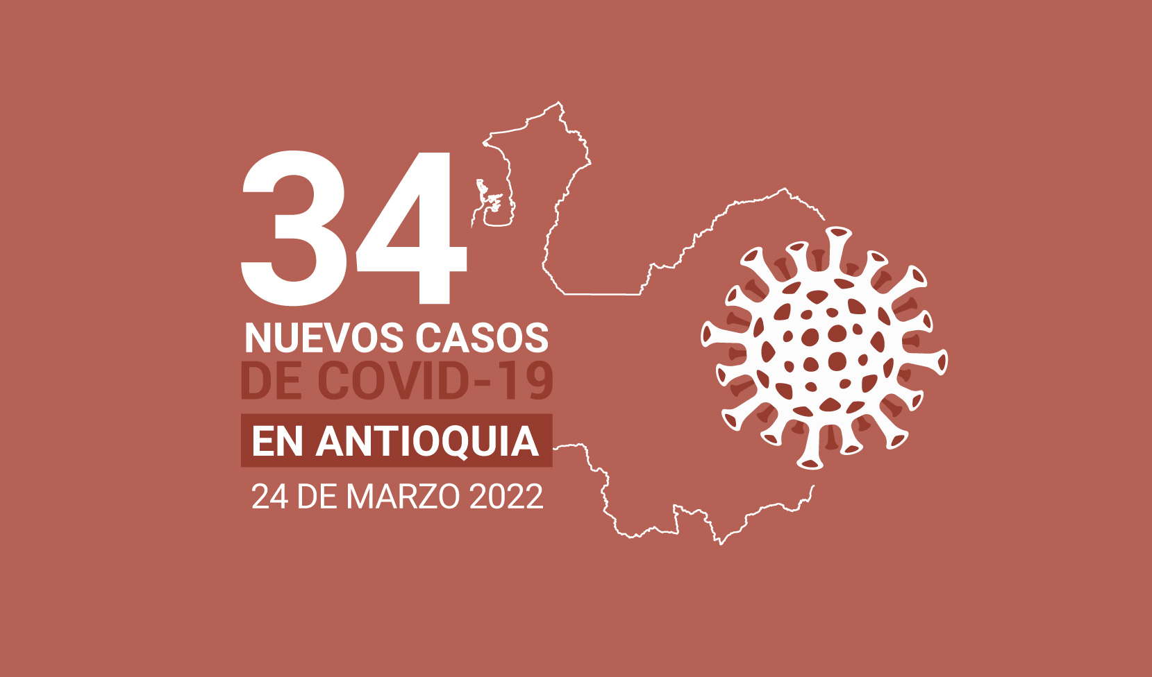 34 casos nuevos y 1 muerte por COVID-19 se registraron en Antioquia