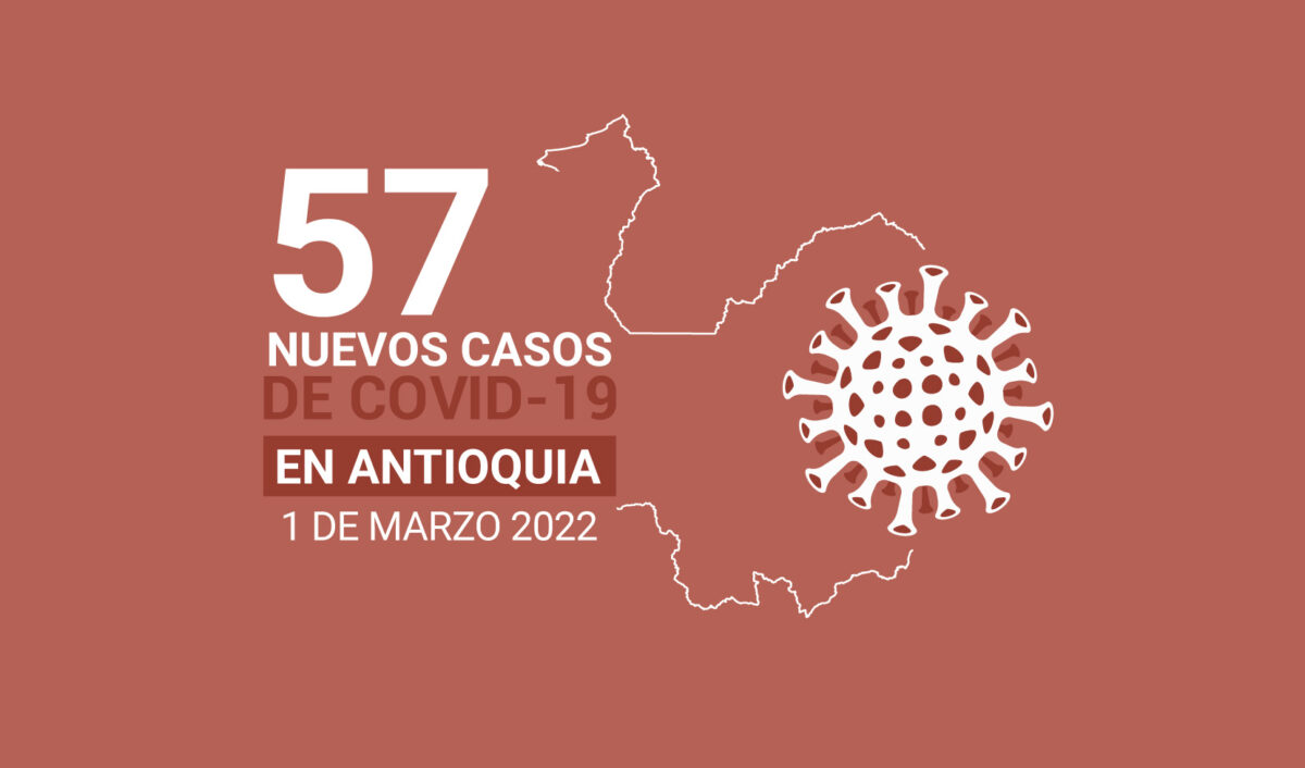 57 contagios y 6 muertes por COVID19 se registraron en Antioquia este 1 de marzo