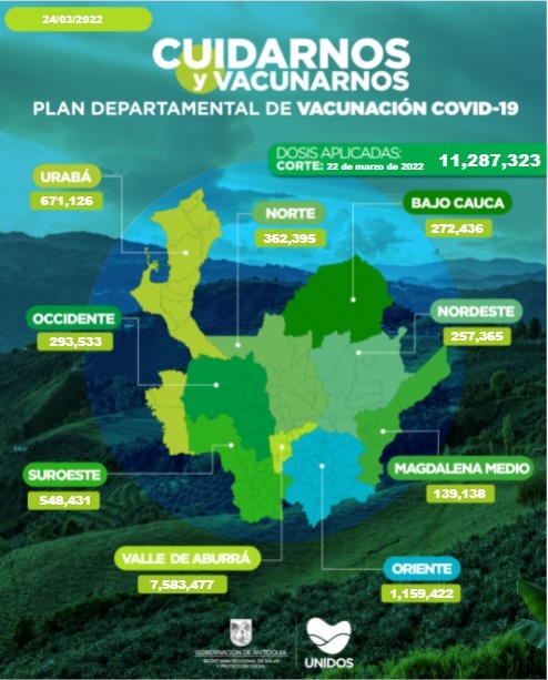 Antioquia: 11.287.323 dosis administradas