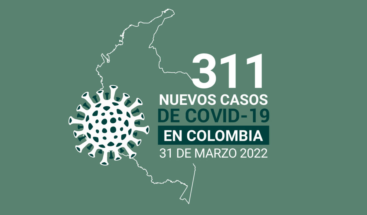Casos activos de COVID19 se ubican en más de 4.000 en Colombia