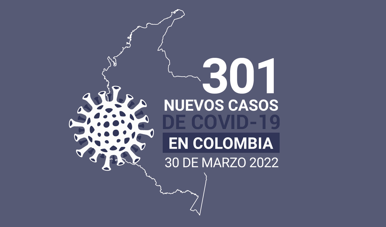 Casos de COVID19 en Colombia este martes 29 de marzo