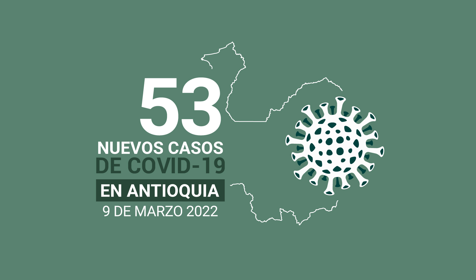 En Antioquia hay 245 casos activos de COVID19 al 9 de marzo