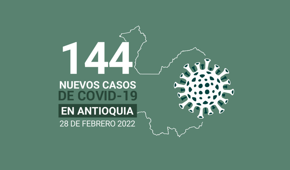 En Antioquia hay 491 casos activos de COVID19 al 28 de febrero