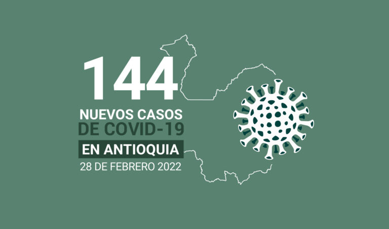 En Antioquia hay 491 casos activos de COVID19  al 28 de febrero