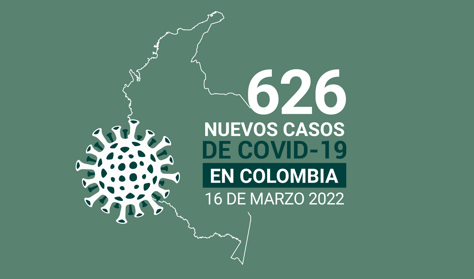 Más de 6.000 casos activos de COVID19 tiene Colombia al 16 de marzo