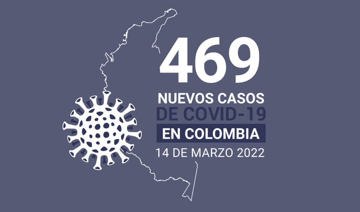 Más de 6.300 casos activos de COVID19 tiene Colombia al 14 de marzo