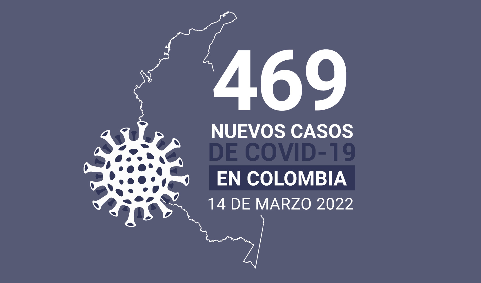 Más de 6.300 casos activos de COVID19 tiene Colombia al 14 de marzo