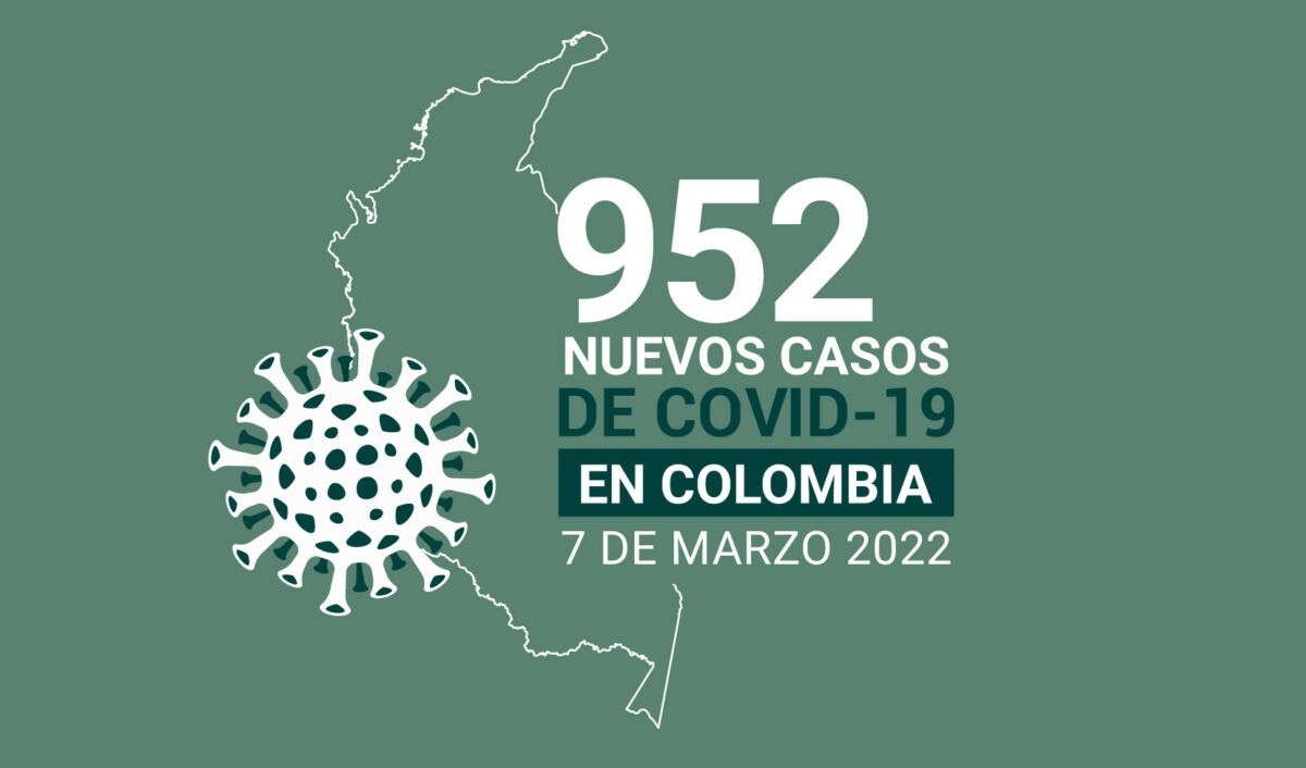 Menos de 1.000 contagios de COVID19 registró Colombia este 7 de marzo