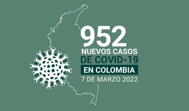 Menos de 1.000 contagios de COVID19 registró Colombia este 7 de marzo