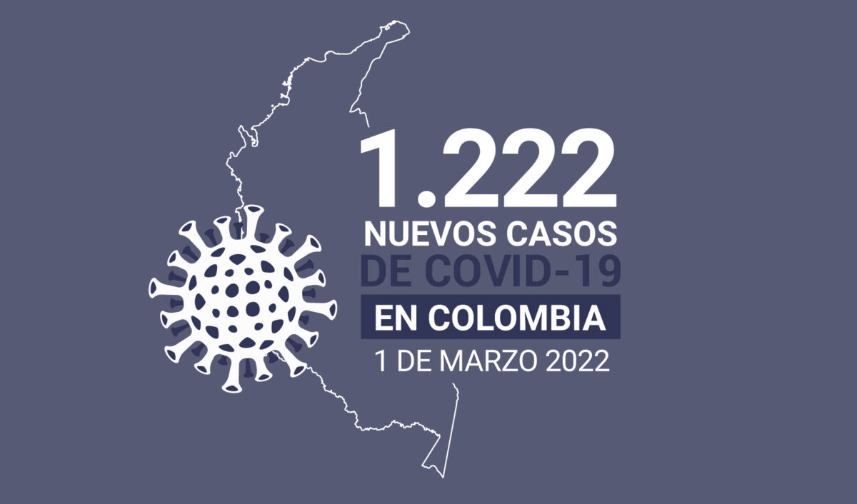Menos de 50 muertes nuevas por COVID19 tuvo Colombia en la última jornada