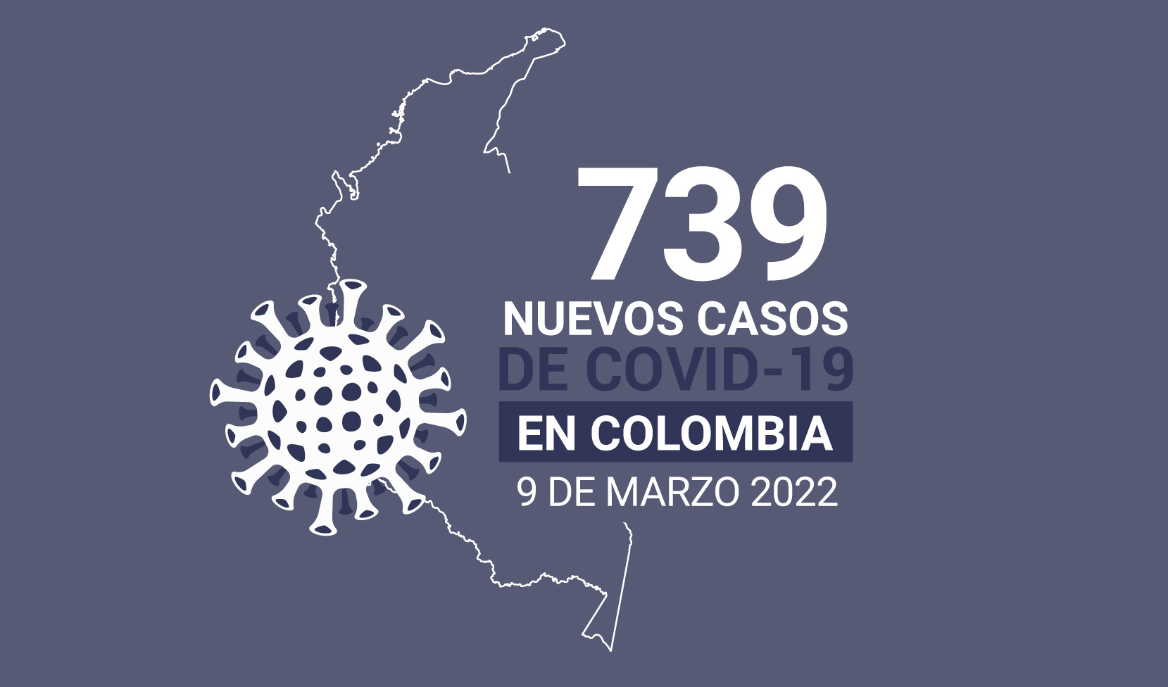 Otro día con contagios de COVID19 a la baja en Colombia