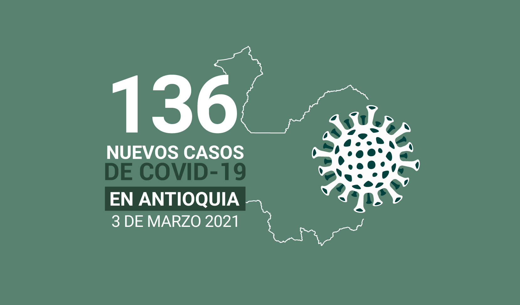 Situación del COVID19 en Antioquia: 916. 698 casos acumulados