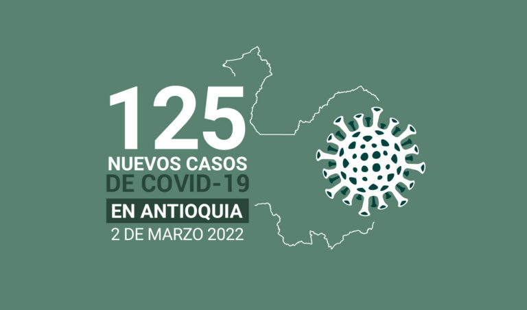 Situación del COVID19 en Antioquia: 916.559 casos acumulados