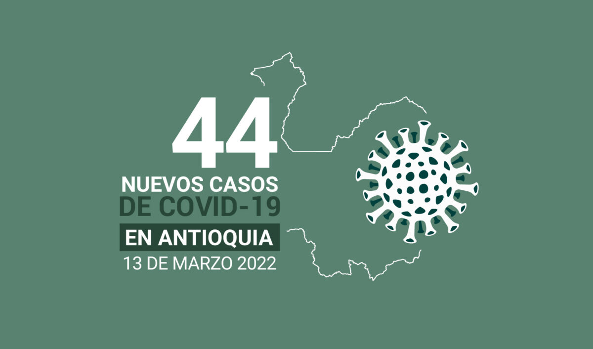 Situación del COVID19 en Antioquia: 917. 231 casos acumulados