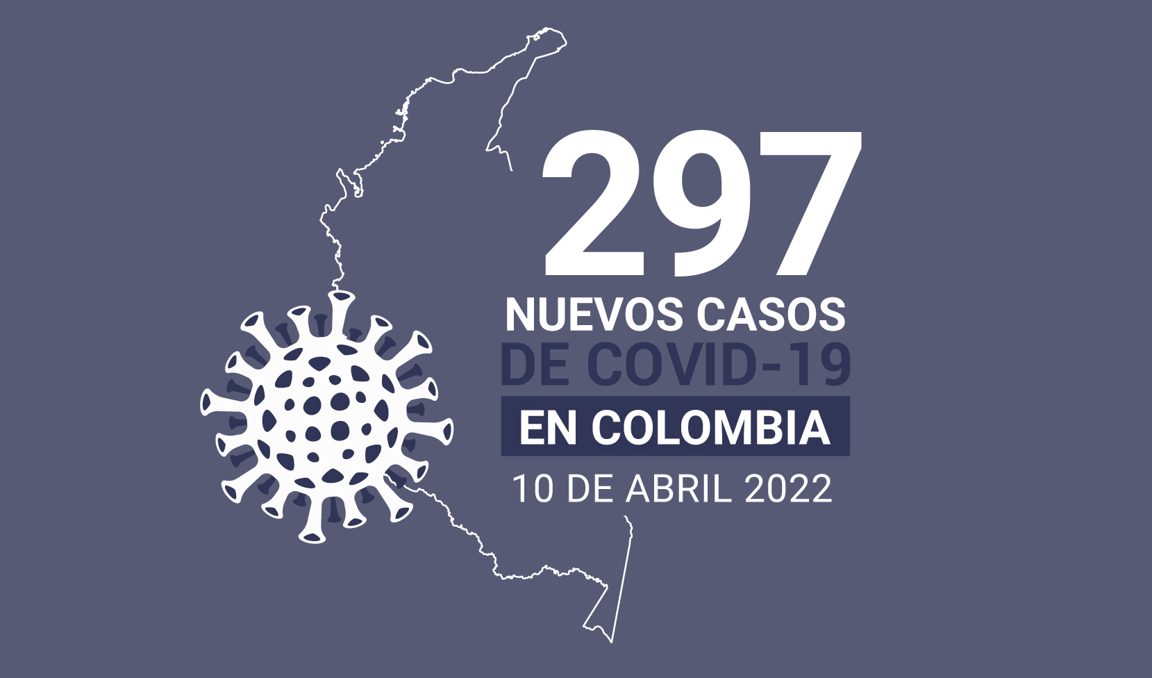 297 nuevos casos de COVID19 en Colombia el 10 de abril 2022