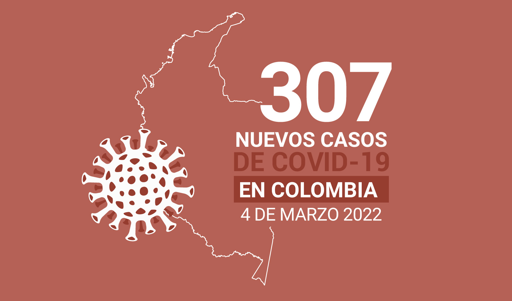 300 nuevos contagios de COVID19, el promedio en Colombia en el último mes