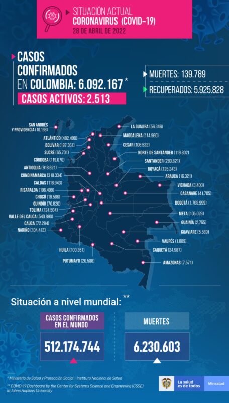 Reporte de casos COVID19 en Colombia