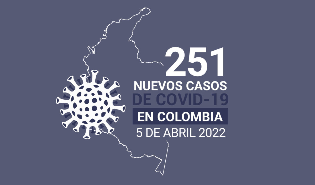 Con 251 nuevos contagios, Colombia suma 6.086.484 casos de COVID19