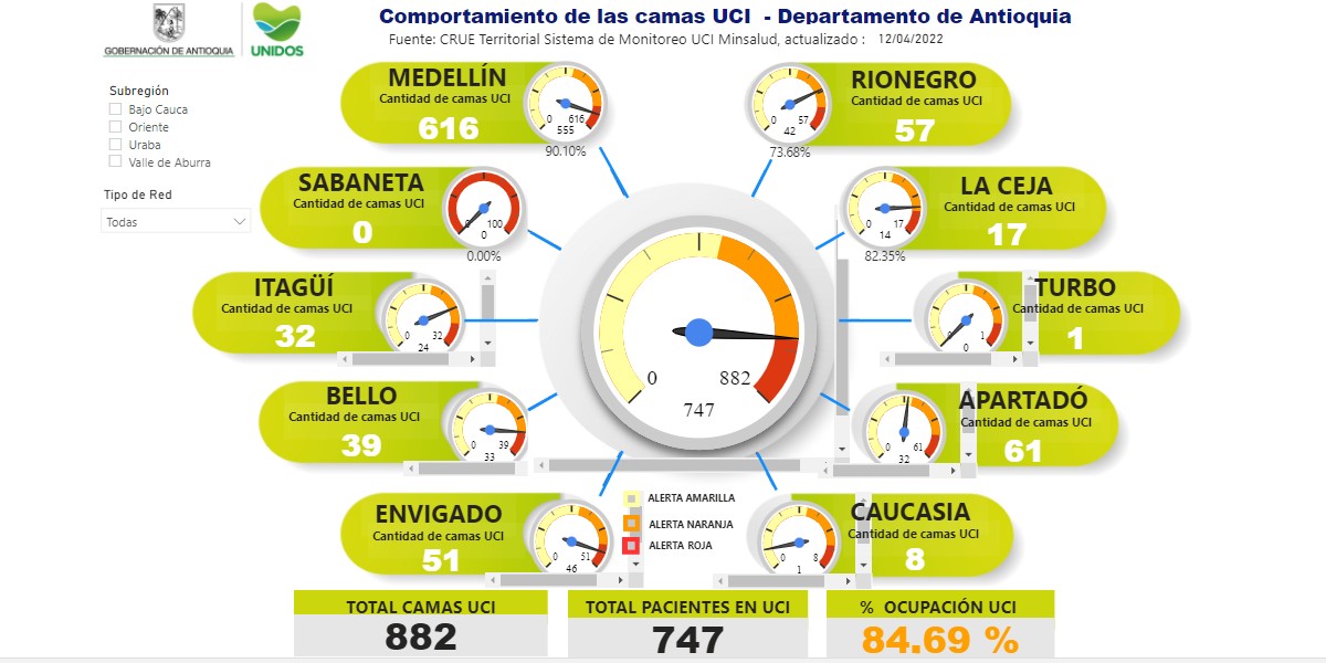 Ocupacion UCI en Antioquia 12 de abril de 2022