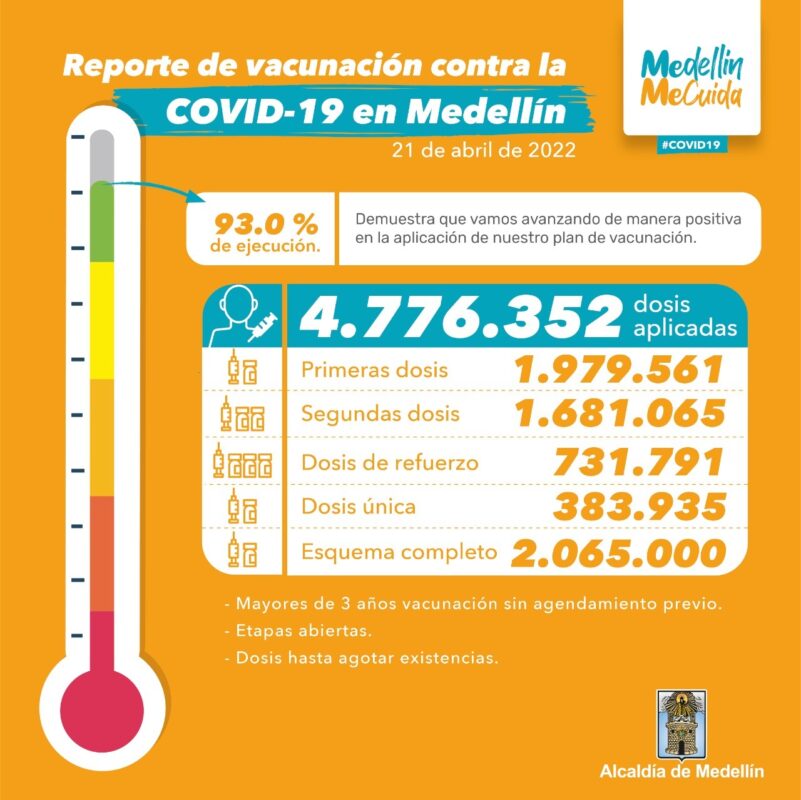 Plan Nacional de Vacunación en Medellín: 4.776.352 dosis aplicadas