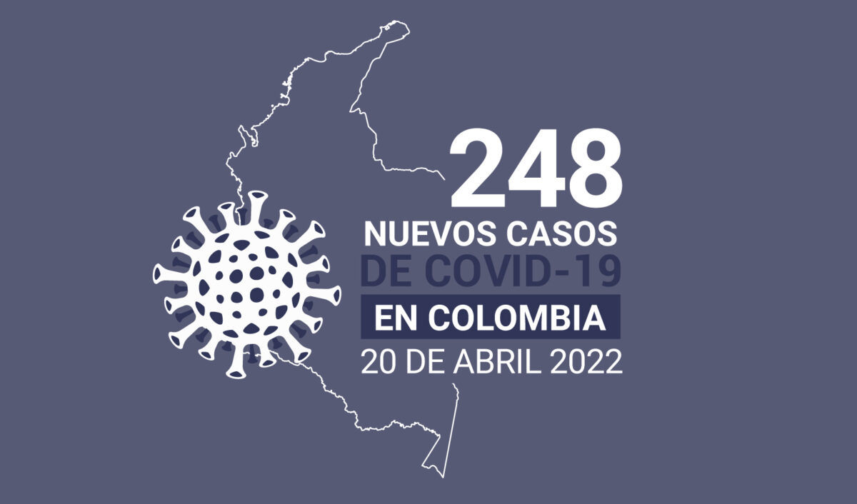 contagio de COVID19 tuvo Colombia el 20 de abril
