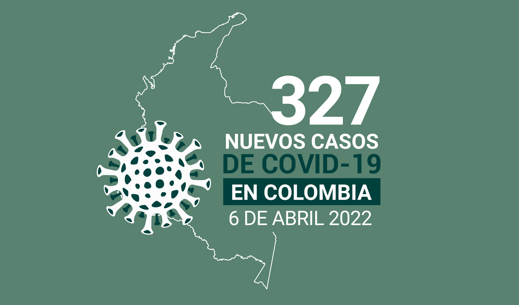 Casos de COVID19 acumula Colombia al 6 de abril