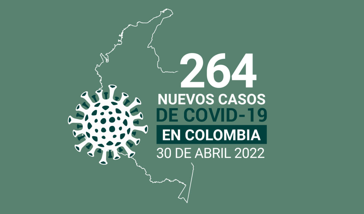 Colombia finalizó el mes de abril con 2.322 casos activos de COVID19