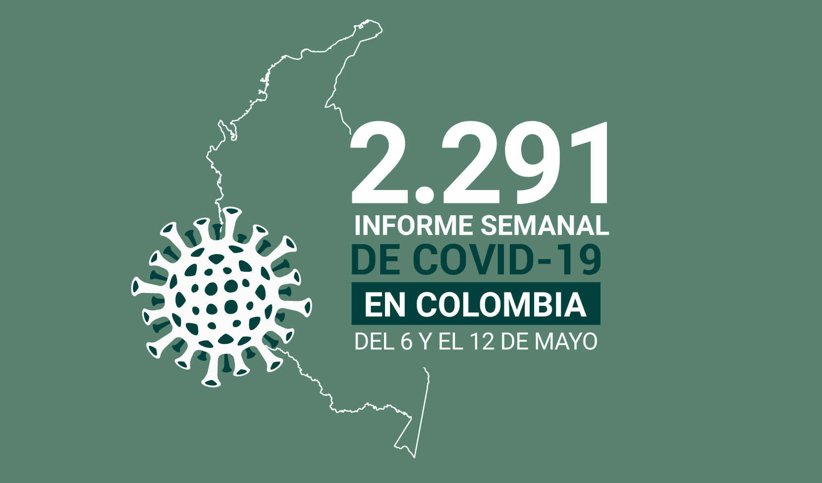 Entre el 6 y el 12 de mayo, Colombia alcanzó 2.291 casos activos de COVID19