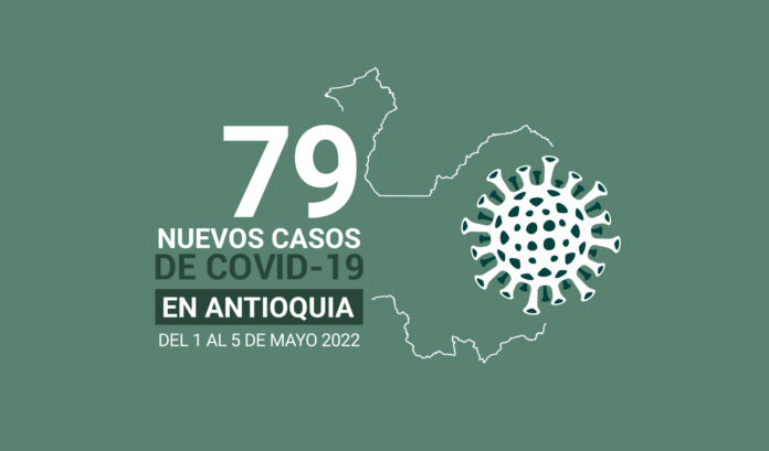 Situación del COVID19 en Antioquia: 918.781 casos acumulados