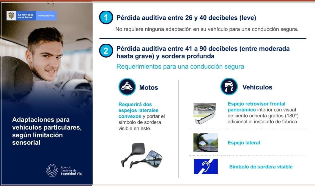 Licencia de conducción a personas con sordera profunda en Colombia