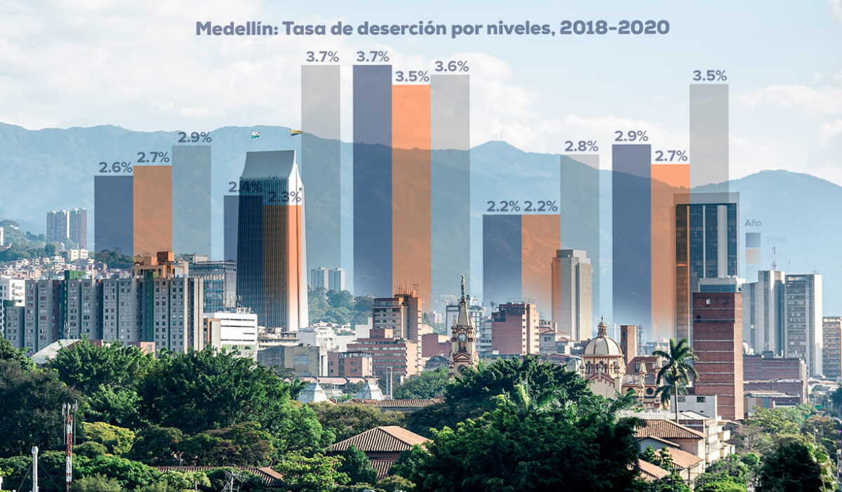 La educación, de las más afectadas en el último Informe Medellín Cómo Vamos