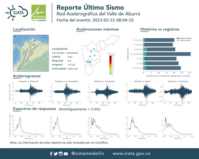 Temblor se sintió en Medellín con epicentro en Santander este 15 de febrero