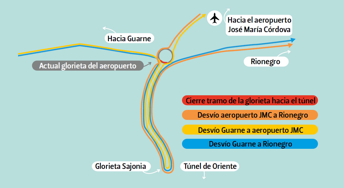 Gráfico desvíos glorieta aeropuerto