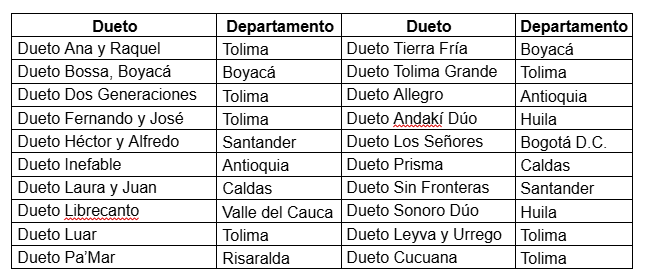 Duetos Inefable y Allegro, cuota de Antioquia en Festival de Música Colombiana 2025 (2)