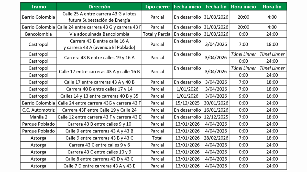Cierres viales actuales y futuros de EPM