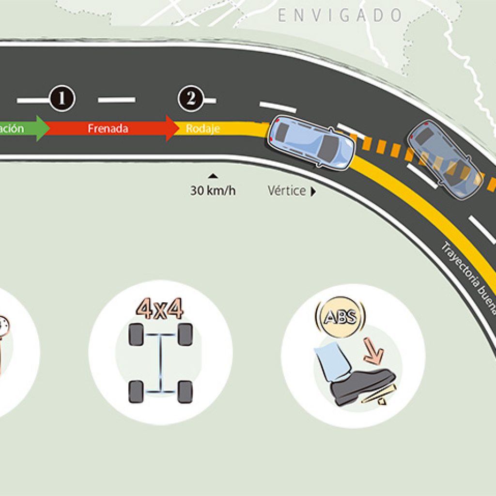 Instrucciones para bajar la avenida Las Palmas sin accidentarse