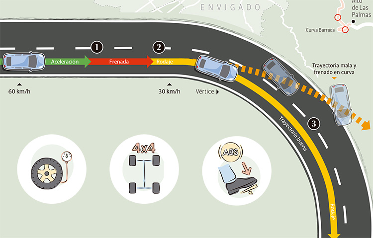 Instrucciones para bajar la avenida Las Palmas sin accidentarse